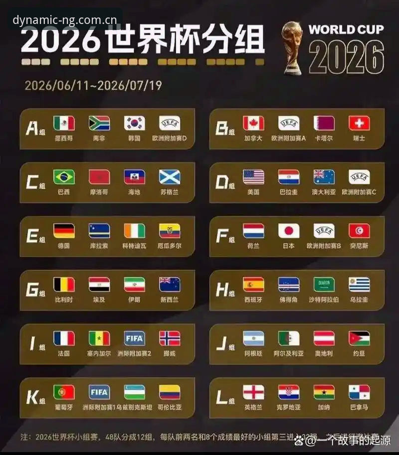 U17世界杯抽签尘埃落定，中国足球新星征程在即——ng体育平台深度解析分组详情与观赛体验